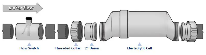 CircuPool-UL-Series-Universal-Salt-System-Advanced-Swimming-Pool-Sanitation-fig-6