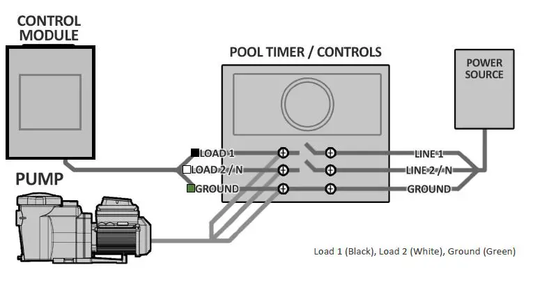 CircuPool-UL-Series-Universal-Salt-System-Advanced-Swimming-Pool-Sanitation-fig-8