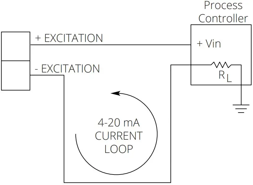 Excitation Voltage