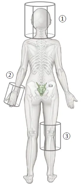 Axonics-MRI-Sacral-Neuromodulation-System-fig-3