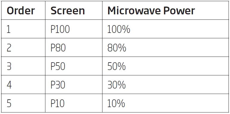 BEKO-BMOB-20231-BG-Built-In-Microwave-FIG-17