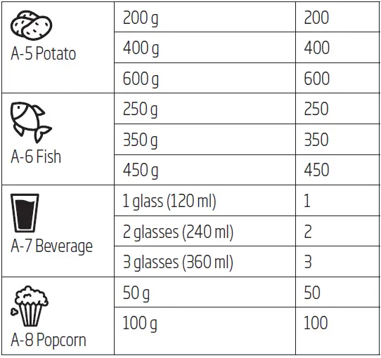 BEKO-BMOB-20231-BG-Built-In-Microwave-FIG-23