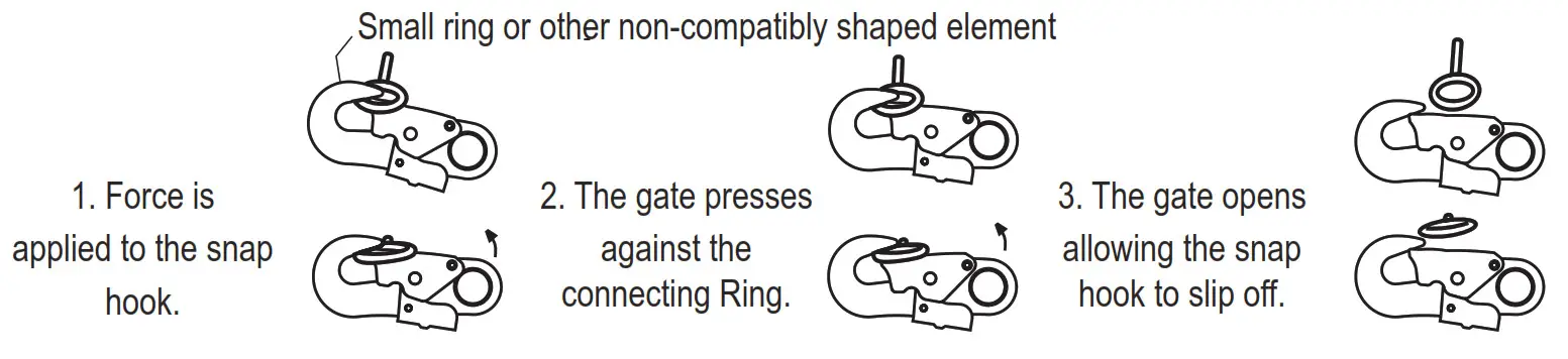 KSTRONG UFL201701 Energy Absorbing Lanyards - fig 1