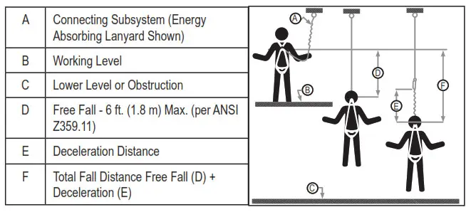 KSTRONG UFL201701 Energy Absorbing Lanyards - fig 3