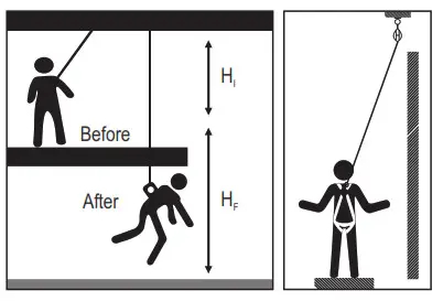KSTRONG UFL201701 Energy Absorbing Lanyards - fig 4