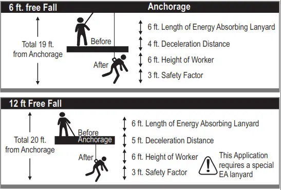 KSTRONG UFL201701 Energy Absorbing Lanyards - fig 5
