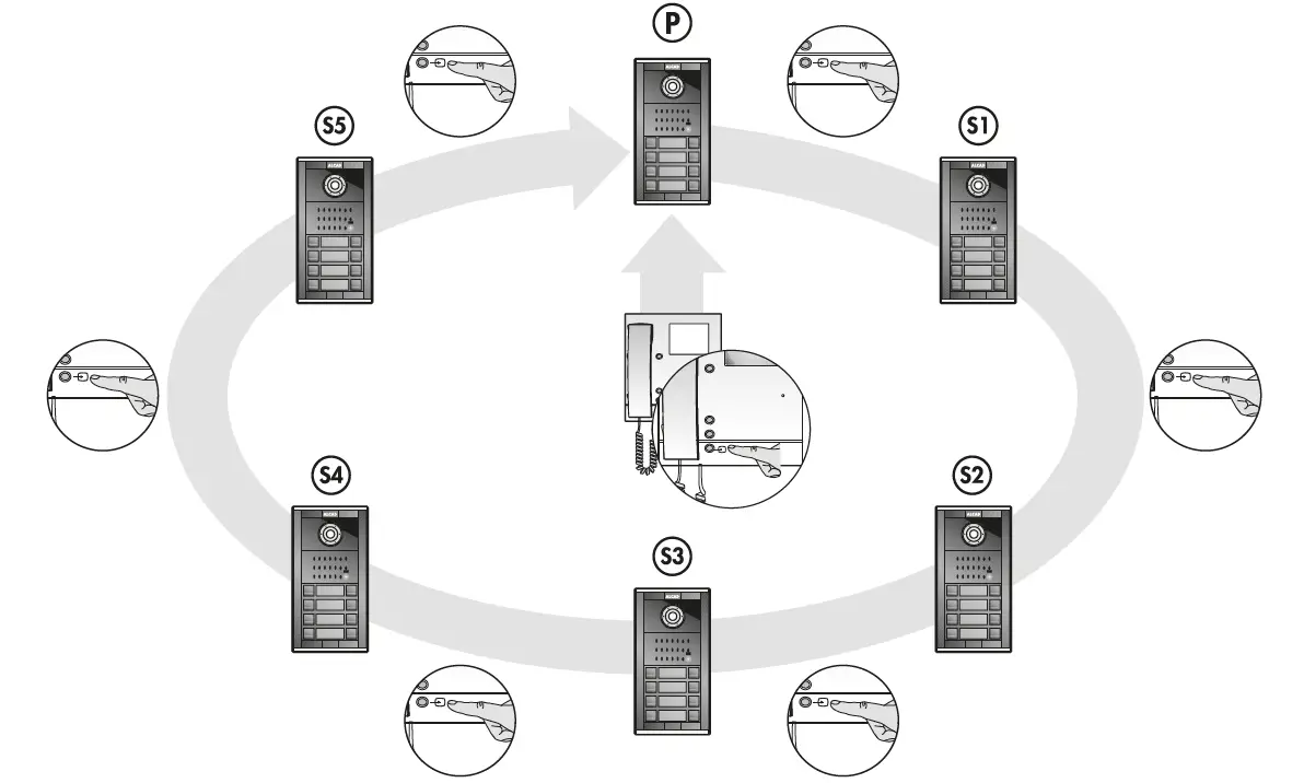ALCAD TCB-074 2 Wire Videodoor Entry System 2