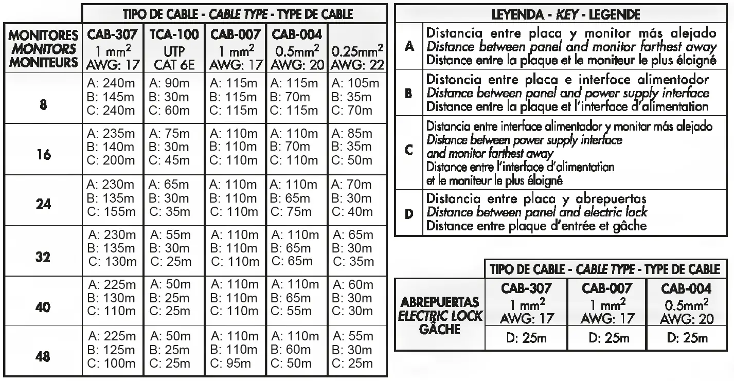 ALCAD TCB-074 2 Wire Videodoor Entry System 28