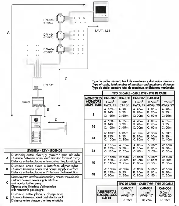 ALCAD TCB-074 2 Wire Videodoor Entry System 29