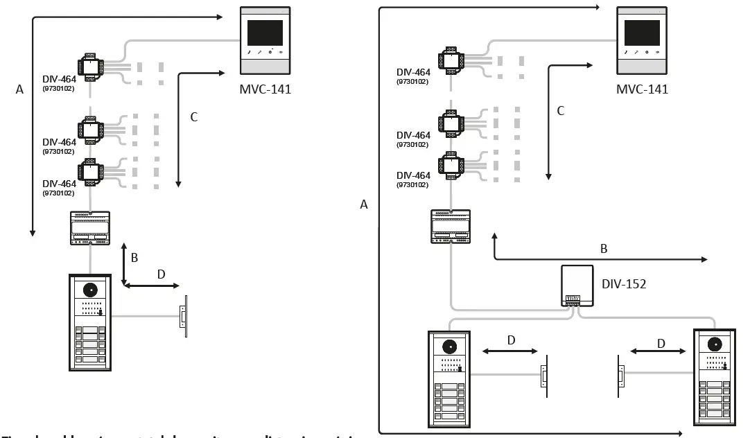 ALCAD TCB-074 2 Wire Videodoor Entry System 3