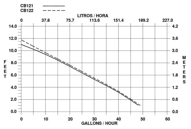 beckett FR Series Automatic Condensate Removal Pump - Diagram