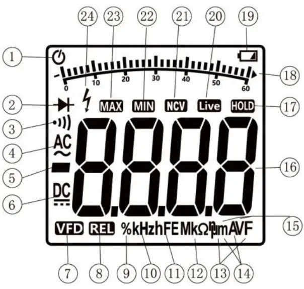 LCD symbol instructions