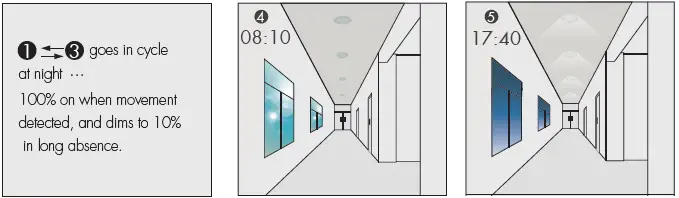 HYTRONIK-HC438V-Tri-level-Control-Sensor-fig- (10)