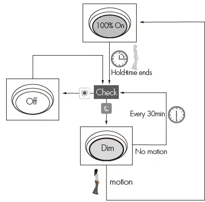 HYTRONIK-HC438V-Tri-level-Control-Sensor-fig- (11)