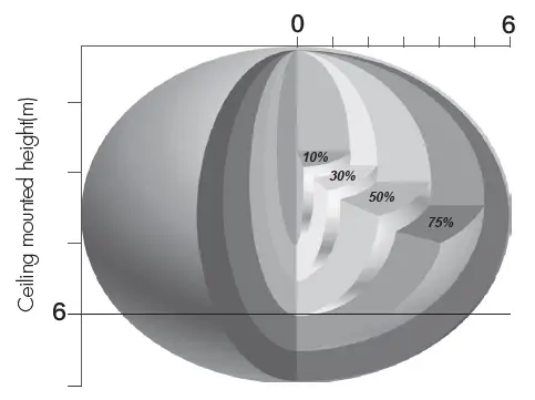 HYTRONIK-HC438V-Tri-level-Control-Sensor-fig- (17)