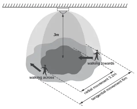 HYTRONIK-HC438V-Tri-level-Control-Sensor-fig- (18)