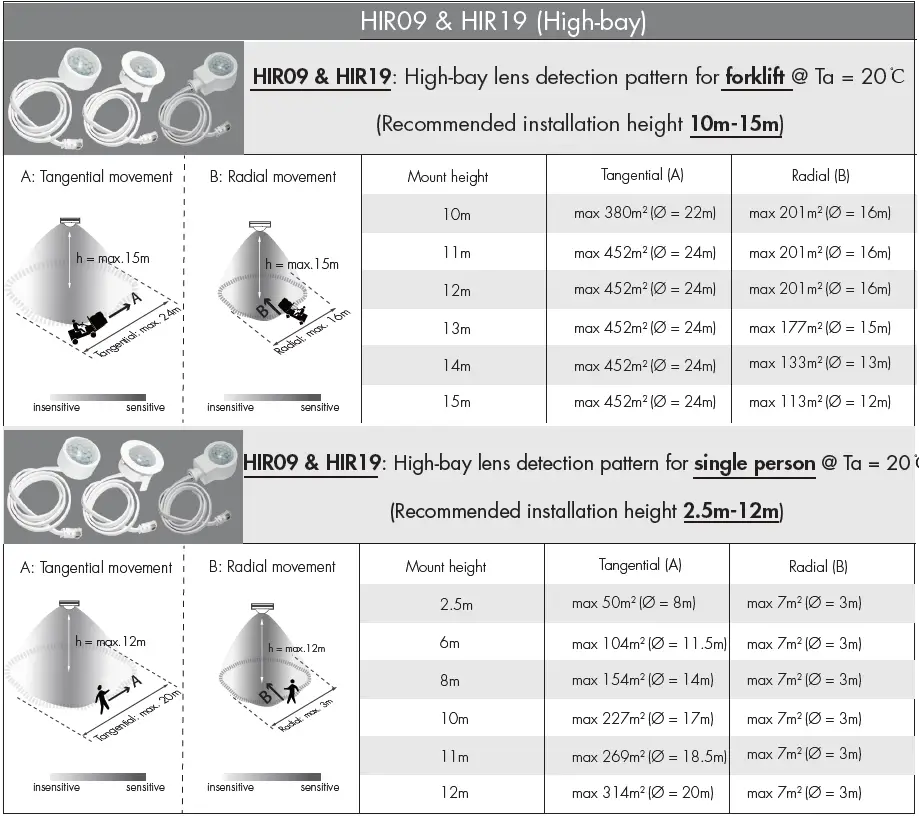 HYTRONIK-HC438V-Tri-level-Control-Sensor-fig- (19)