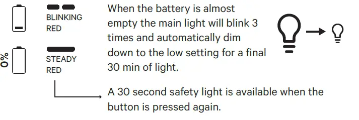 BRIGHT-SunBell-Smart-WallCharger-13