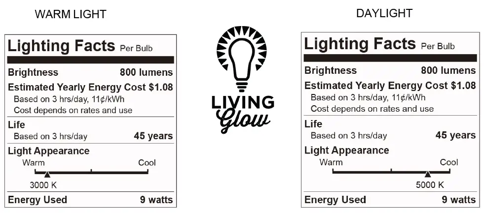 LIVING-glow-CP-BL03-9WELN-Battery-Backup-Light-Bulbs-fig- (19)