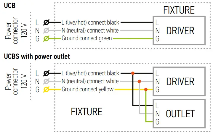 ASD UCB 9D3CC WH LED Under Cabinet Bullnose - DIAGRAM