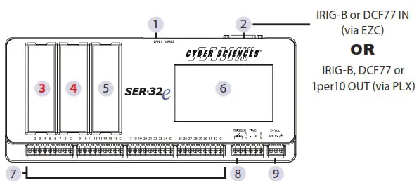 CYBER SCIENCES CyTime SER 32e Option Module - Output Modules
