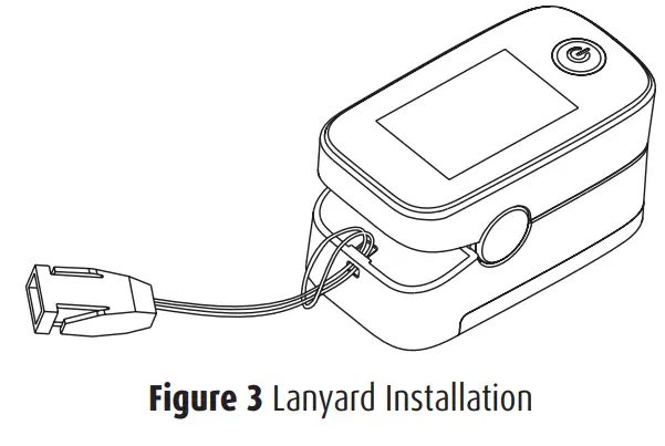 Lanyard installation