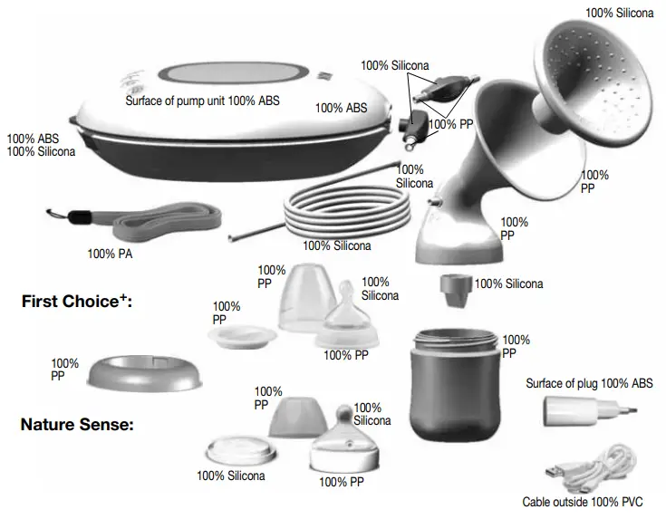 NUK BP7 First Choice Plus Electric Breast Pump - Composition