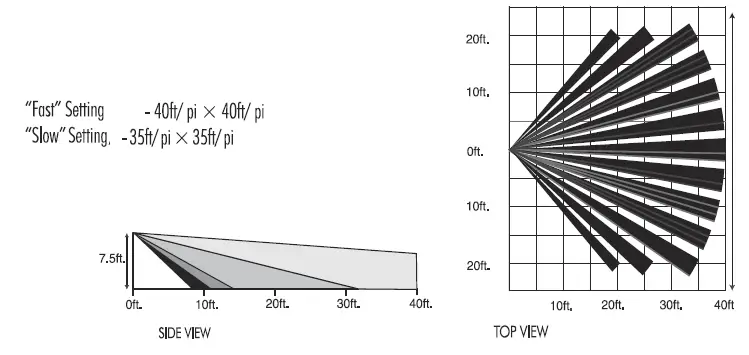 dsc-ws4904p-wireless-motion-sensor-fig-1