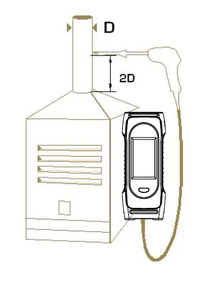 Sauermann-SICA-2305NSC-Gas-Analyzer -06