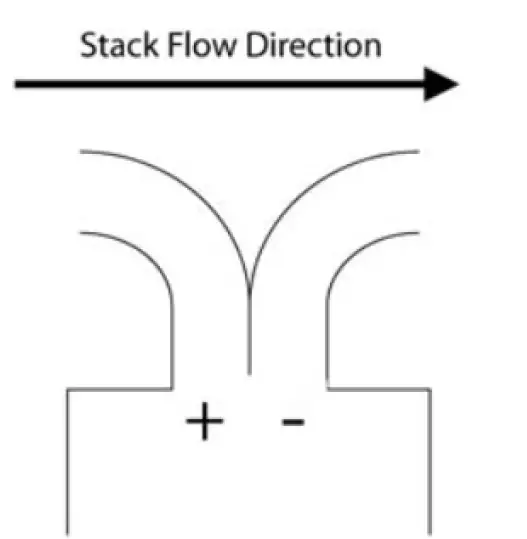 Sauermann-SICA-2305NSC-Gas-Analyzer -32