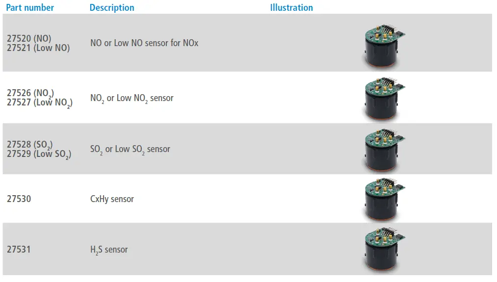 Sauermann-SICA-2305NSC-Gas-Analyzer -38