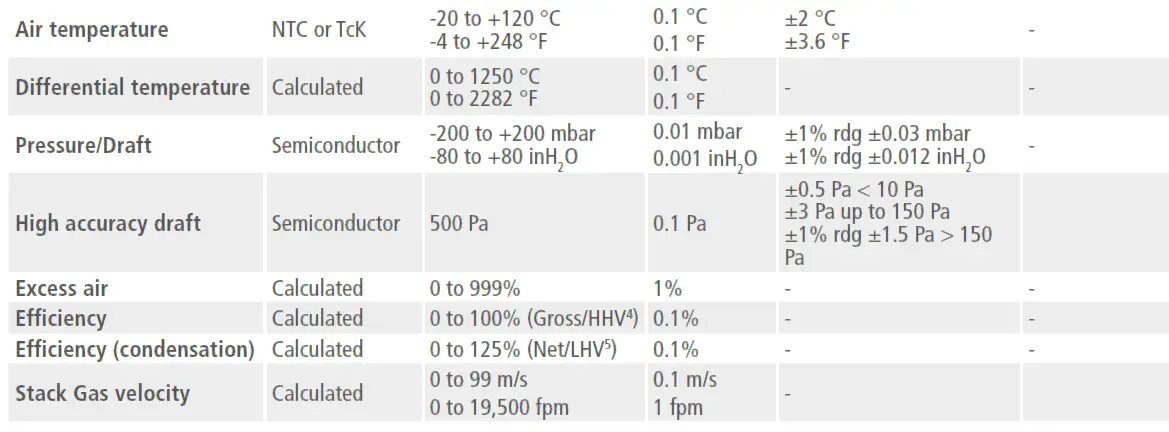 Sauermann-SICA-2305NSC-Gas-Analyzer -50