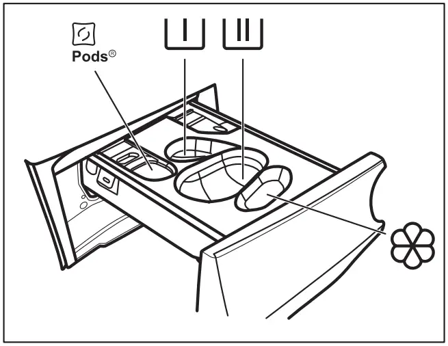AEG LR76CUC16 Washing Machine - Filling the detergent