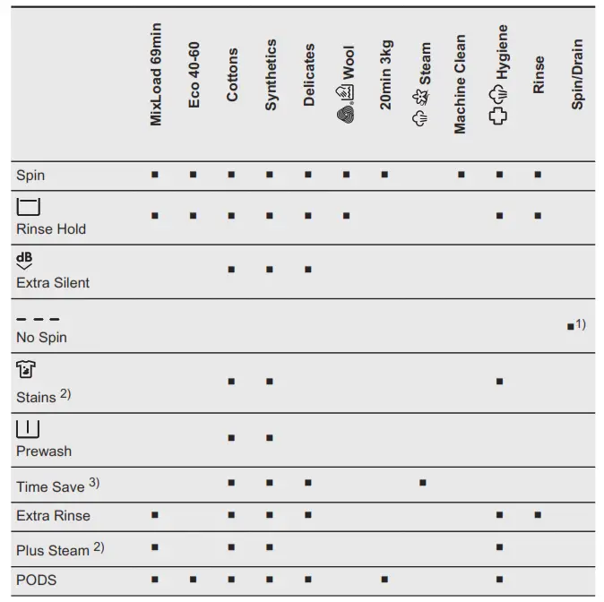 AEG LR76CUC16 Washing Machine - figer1