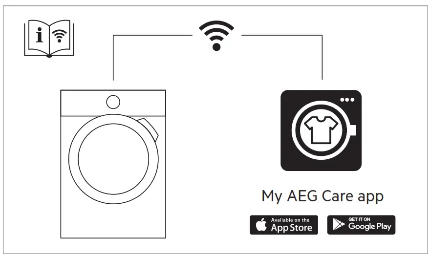 AEG LR76CUC16 Washing Machine - figer2