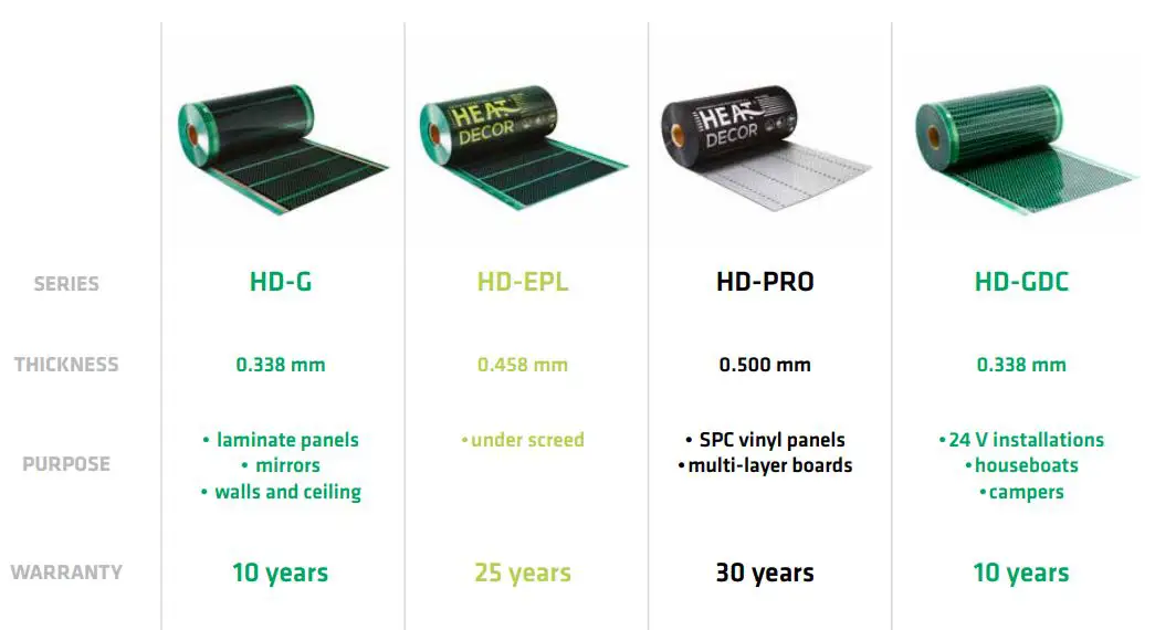 HEAT-DECOR-HD305G-Heating-Film-KIT-without-Thermostat-fig-8