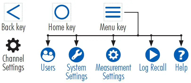 HANNA-instruments-HI6421-Advanced-Dissolved-Oxygen-Benchtop-Meter-fig- (13)