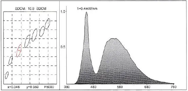 LASFIT-LS-9005-LED-Bulbs-High-Beam-5000lm-fig-1