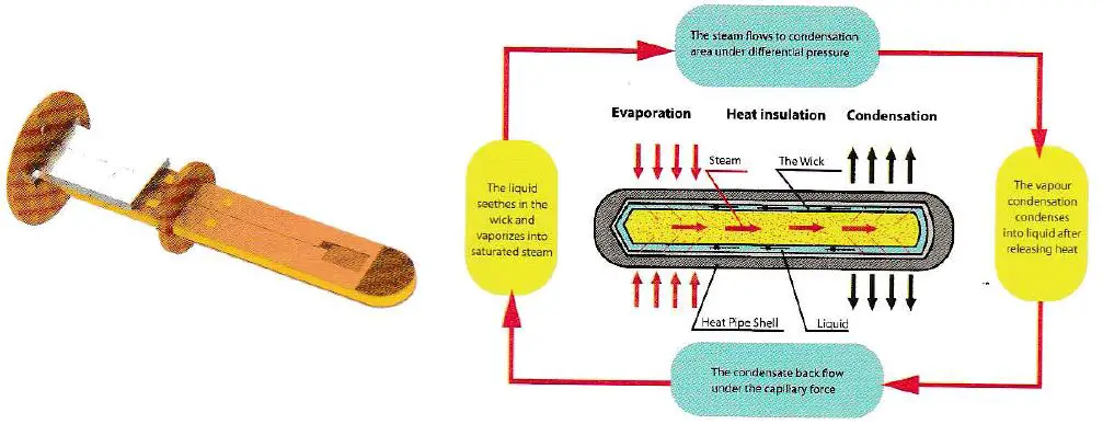 LASFIT-LS-9005-LED-Bulbs-High-Beam-5000lm-fig-4