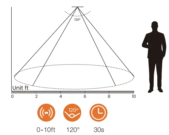 EGARNGY SR-30CM-2 Under Cabinet Lights Wireless for Kitchen - fig 2