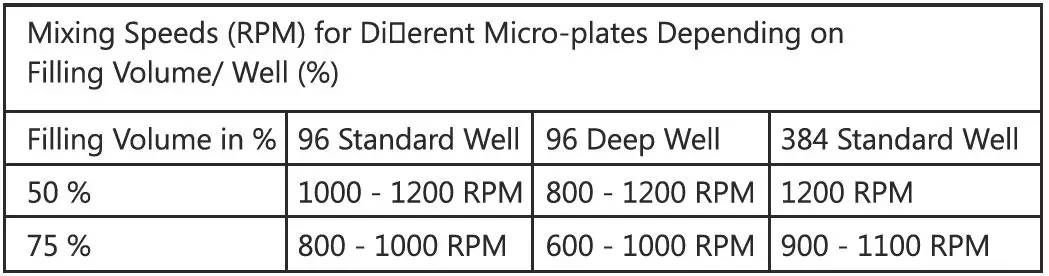 NEUATION-iSHAK-Quattro-NXT-Digital-Microplate-Shaker-FIG-5