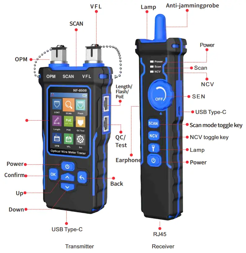 Atel Electronics NF-8508 Optical Wire Meter Tracer - description