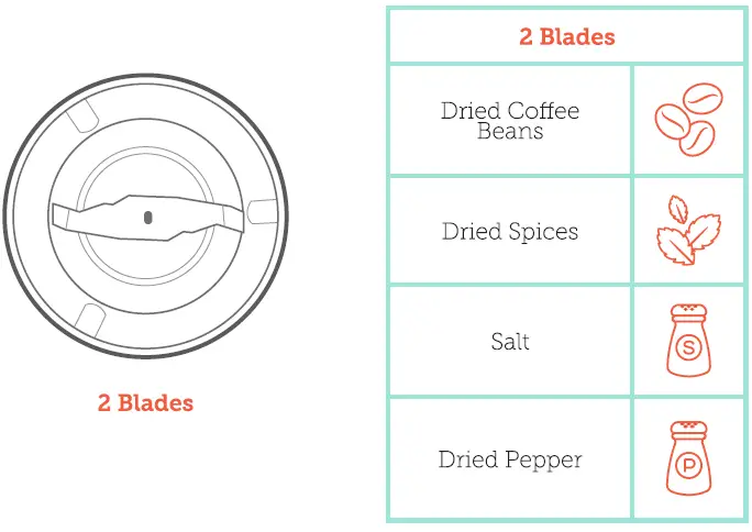 COSORI-CCG-U011-Pulse-Single-Blade-Coffee-Grinder-fig- (3)
