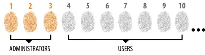 Navkom-R7-DIN-Control-Unit- (14)