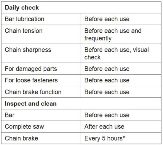 FIG 1 MAINTENANCE SCHEDULE.JPG