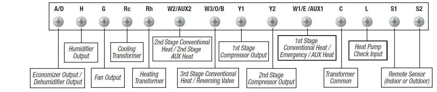 Braeburn-6400-Programmable-Thermostat-Product-Specifications-FIG-1