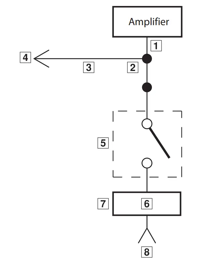 Connection Check List