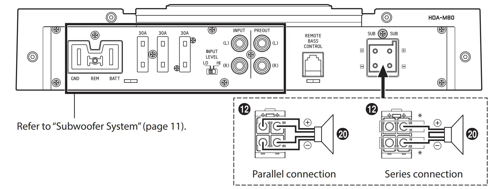System Diagrams