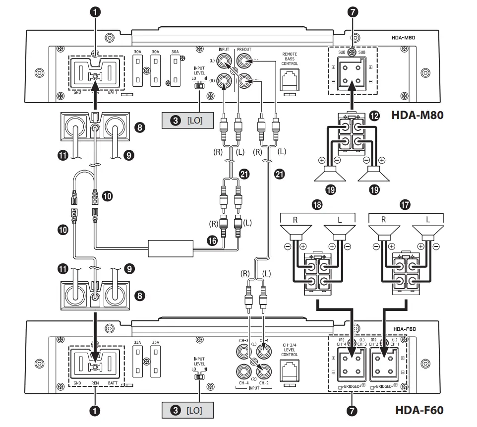 System Diagrams