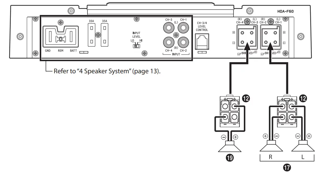 System Diagrams